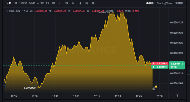 PEPE币最新k线动态app PEPE24小时行情走势实时分析 - php中文网